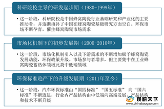 2020年我国蜂窝陶瓷行业市场规模逐年提升 未来发展态势向好