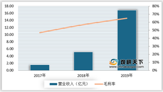 2020年我国盲盒行业市场竞争及消费市场特点分析