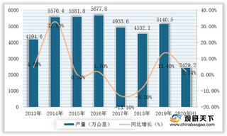 2019年我国电线电缆行业产销量回升 宝胜股份营收领先 龙头企业尚未形成