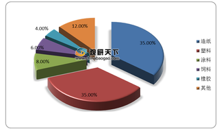 我国碳酸钙行业产销量增长稳定 2025年市场规模有望实现100亿