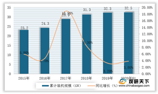 我国电化学储能行业装机规模大幅增长 2025年将达到37GW