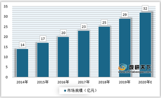 盲盒经济发展逐渐加快，消费者驱动下行业有望持续增长