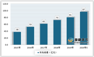 健身零食行业发展起步，健身市场打开健身零食巨大空间