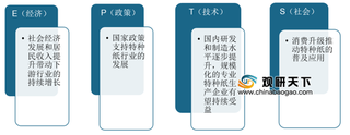 2020年中国特种纸市场前景广阔，食品包装纸需求静待爆发