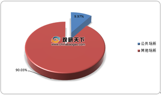 高层楼宇火灾数量高发，自动灭火系统迎来市场机会