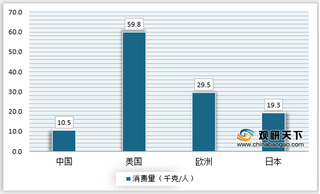 2020年冷冻食品行业投资分析 冷链物流和牛羊肉前景广阔