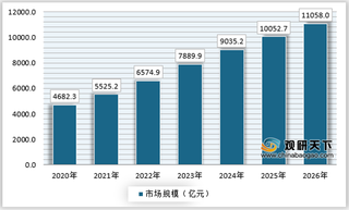 中国核技术应用市场投资分析 2025年市场有望超过万亿