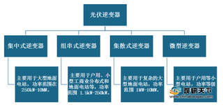 政策延宕 我国光伏逆变器市场重心转为海外 行业将进入整合期