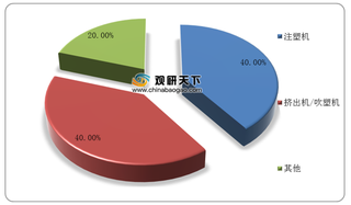 2020年我国塑料机械市场实现逆势增长 海天塑机表现较为突出