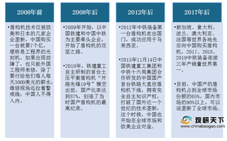 从0到1000 国产最大直径盾构机正式下线 行业发展将迈入新台阶