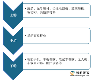 中国已打破国际显示面板行业垄断 京东方出货量领跑全球