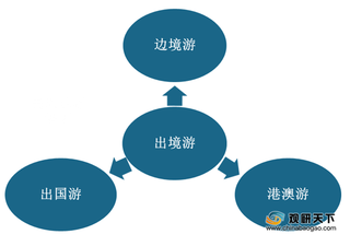 2020年我国出境游行业遭受疫情重击 各国解禁政策下有望迎来触底反弹