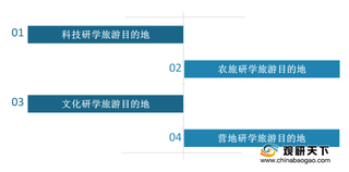 相关政策鼓励下 我国研学旅游行业发展前景广阔（附主要研学路线）