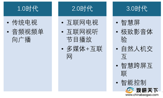 我国智能电视行业国产五大品牌规模稳定 下沉市场潜力十足