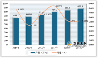 2020年我国胶粘剂产量及消费量保持增长 行业长期向好趋势不变