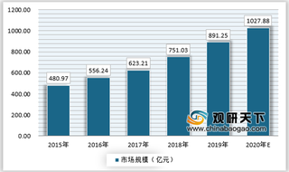 自动灭火系统市场增长，客户资源优势下头部企业地位稳固