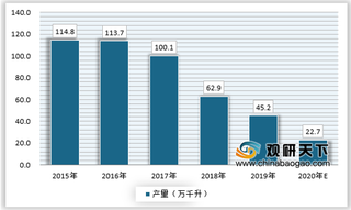 葡萄酒行业走向下滑,部分主产区或将借政策走向精品化