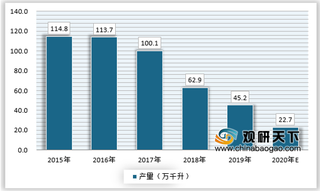 葡萄酒行业走向下滑，部分主产区或将借政策走向精品化