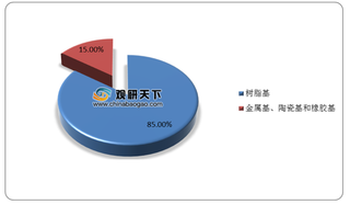 政策加之下游市场推动 中国碳纤维复合材料行业需求进一步提升