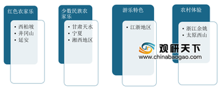 多样化造就农家乐经济一枝独秀,游客要求侧重不一