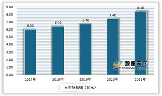 我国二手房行业现状：重点城市仍呈较强复苏态势 相关企业不断增多