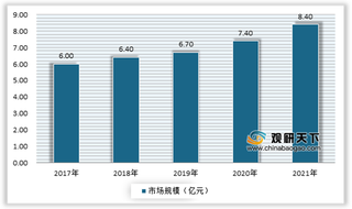 我国二手房行业现状:重点城市仍呈较强复苏态势 相关企业不断增多