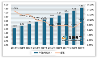 2020年我国建筑装饰行业产值不断提升 需求市场进一步回暖