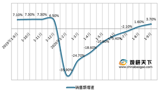 2020年我国物业服务行业管理面积规模持续扩大 头部企业优势凸显