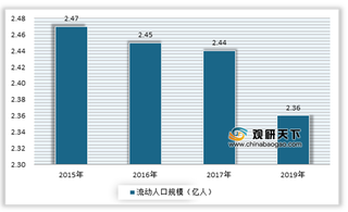 多因素利好发展 我国搬家行业规模不断增长 但市场竞争或将加剧