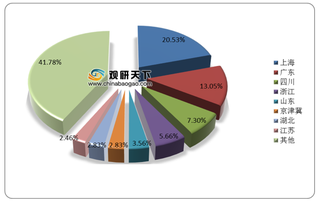 我国分子诊断市场快速扩张 传染病为主要应用方向 上海相关企业最多