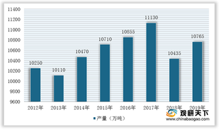 2019年我国纸及纸板行业生产及消费量小幅增长 东部地区为主产区