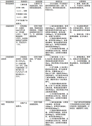 卫健委发布关于冷链食品生产经营新冠病毒防控技术指南和冷链食品生产经营过程新冠病毒防控消毒技术指南的通知