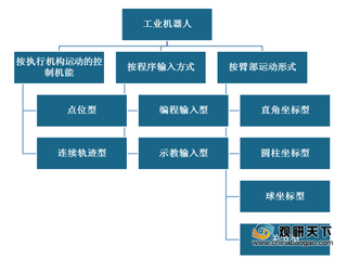 新增4项国家推荐标准 我国工业机器人行业发展难题亟待解决