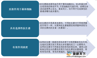 我国抗生素需求量上升带动行业市场扩张 进口交易规模波动较大