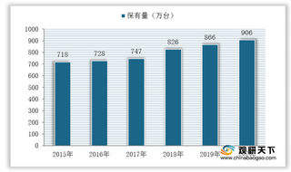 18家工程机械企业入选百强名单 行业持续火热 龙头竞争优势突出