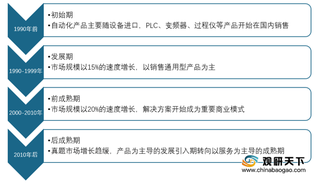 我国工控行业营收及利润双增 华东市占下降 外企资产规模大幅收缩