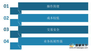 2020年我国电话支付业务笔数、金额呈增长态势 行业发展空间较大