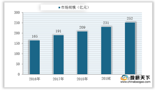 上榜企业增至20家 我国连接器行业表现亮眼 未来仍将保持快速增长