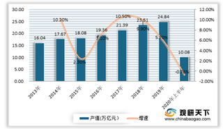 我国公共楼宇装饰工程行业现状：细分领域市场规模呈现稳步增长