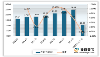 我国公共楼宇装饰工程行业现状:细分领域市场规模呈现稳步增长