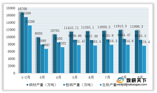 2020年1-9月我国钢铁行业运行简析：钢企效益持续好转 钢材进口大幅增长