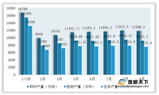 2020年1-9月我国钢铁行业运行简析:钢企效益持续好转 钢材进口大幅增长