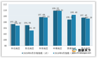 2020年9月国际钢材市场价格继续上升 欧洲增幅加大 中国板材增势明显