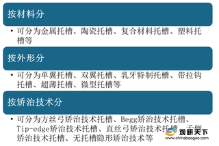 病例量上升带动我国正畸托槽需求不断扩大 行业市场规模逐年增长