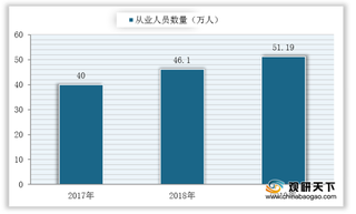 国内首个芯片大学成立 能否填补我国集成电路人才供需缺口？