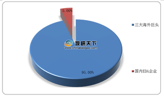 整套自主研发射频EDA仿真软件亮相 市场垄断局面或有所松动