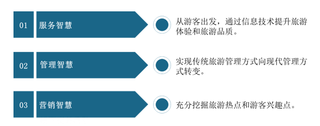 多重优势为智慧旅游提供广阔发展空间 各地区相关项目建设如火如荼