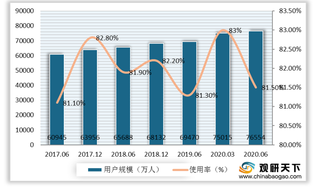 我国搜索引擎行业用户规模破7亿 市场仍维持“一超一强”格局