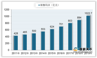 2020年图书出版行业产业链现状及上下游企业优势分析