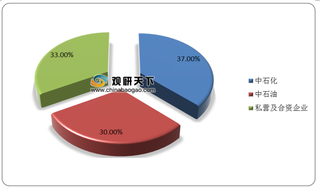 我国顺丁橡胶市场供应趋于饱和 产能集中于中石化和中石油